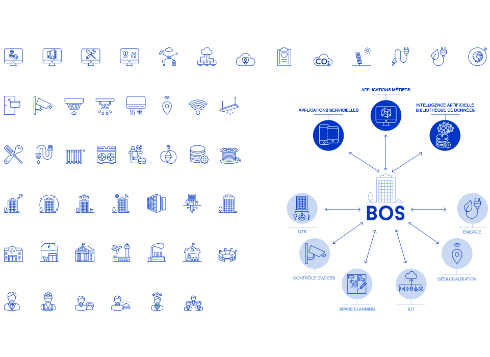 Pictos s&eacute;ries