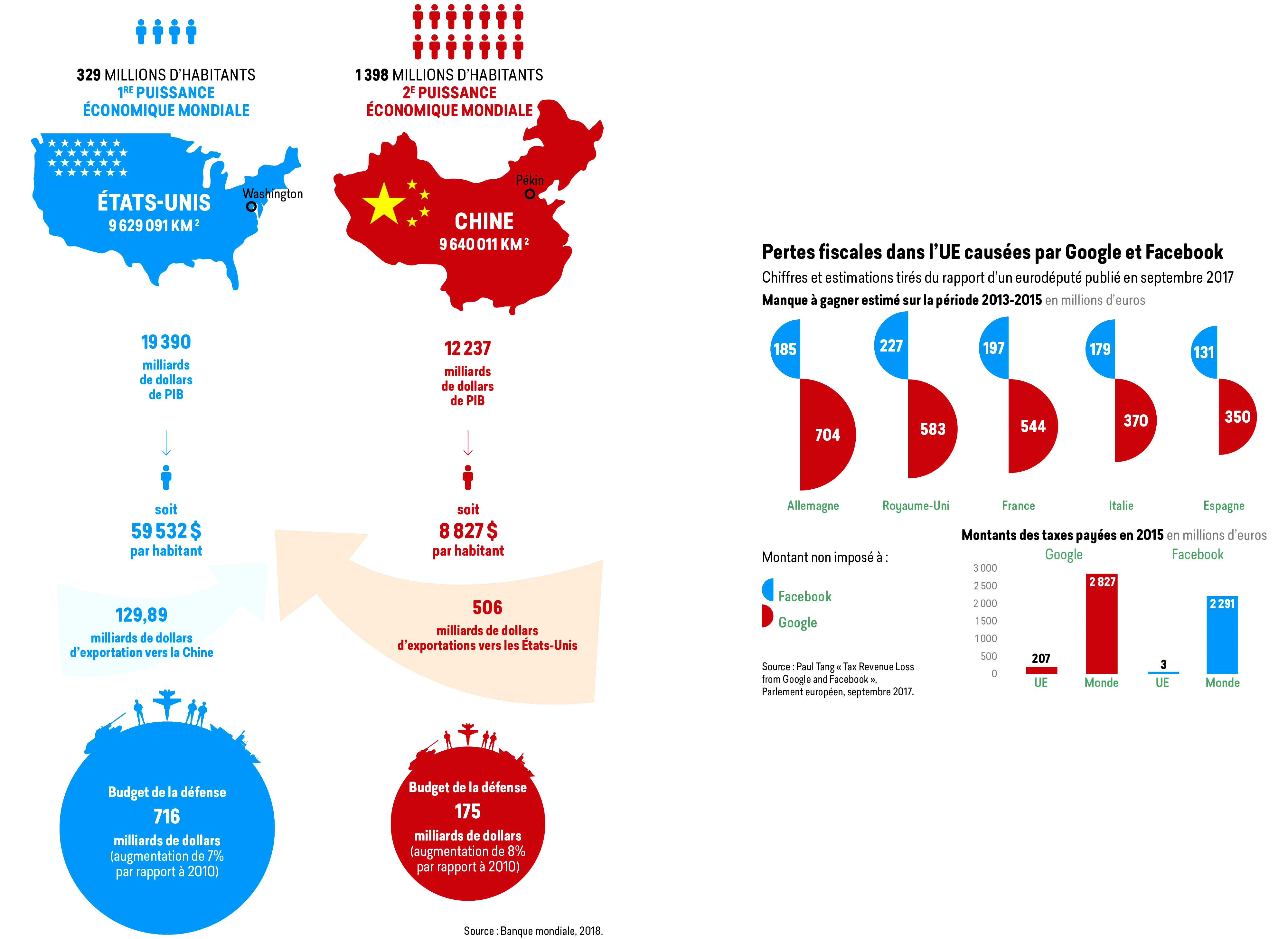 &Eacute;ditions Magnard