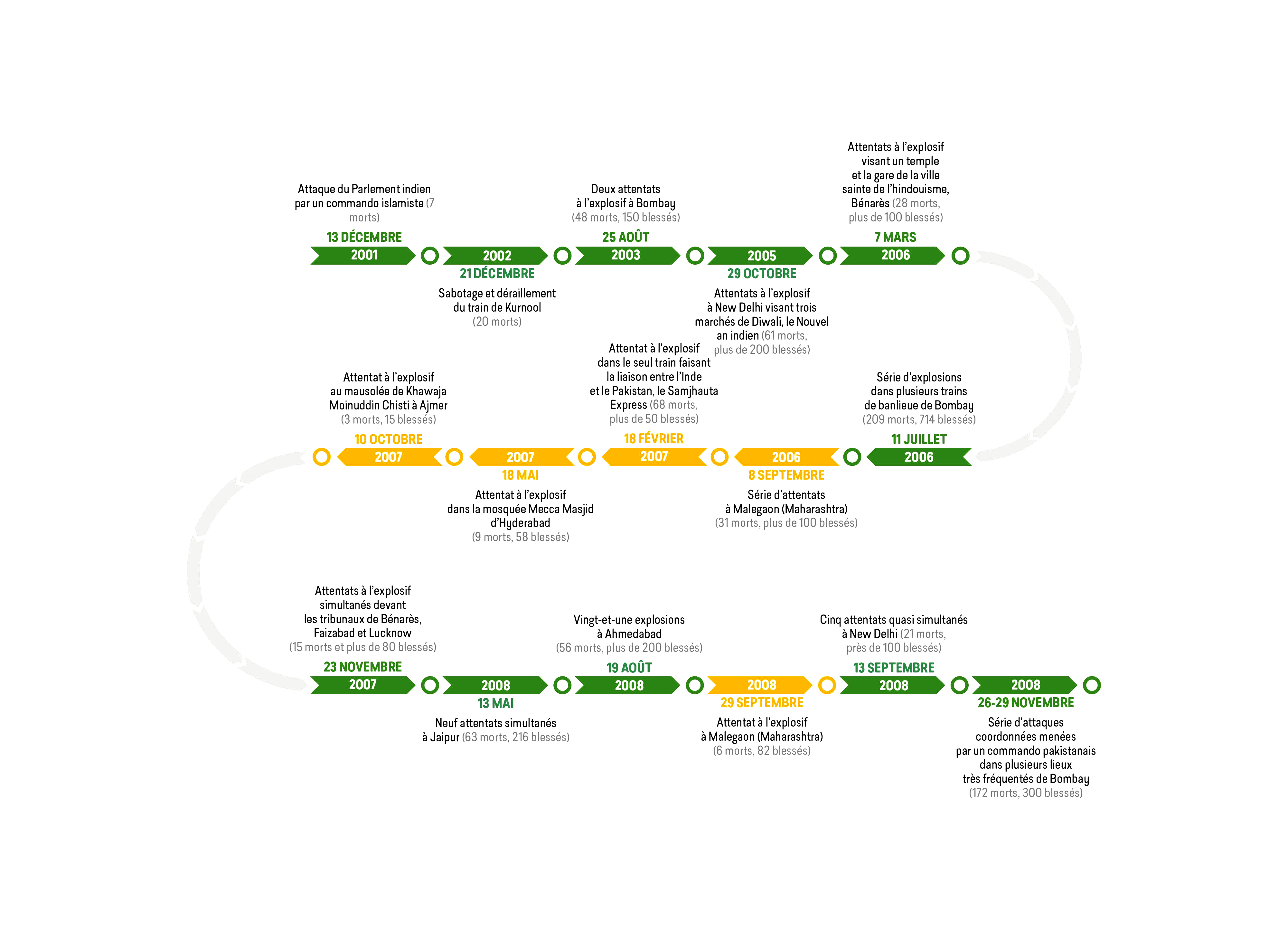 &Eacute;ditions Magnard