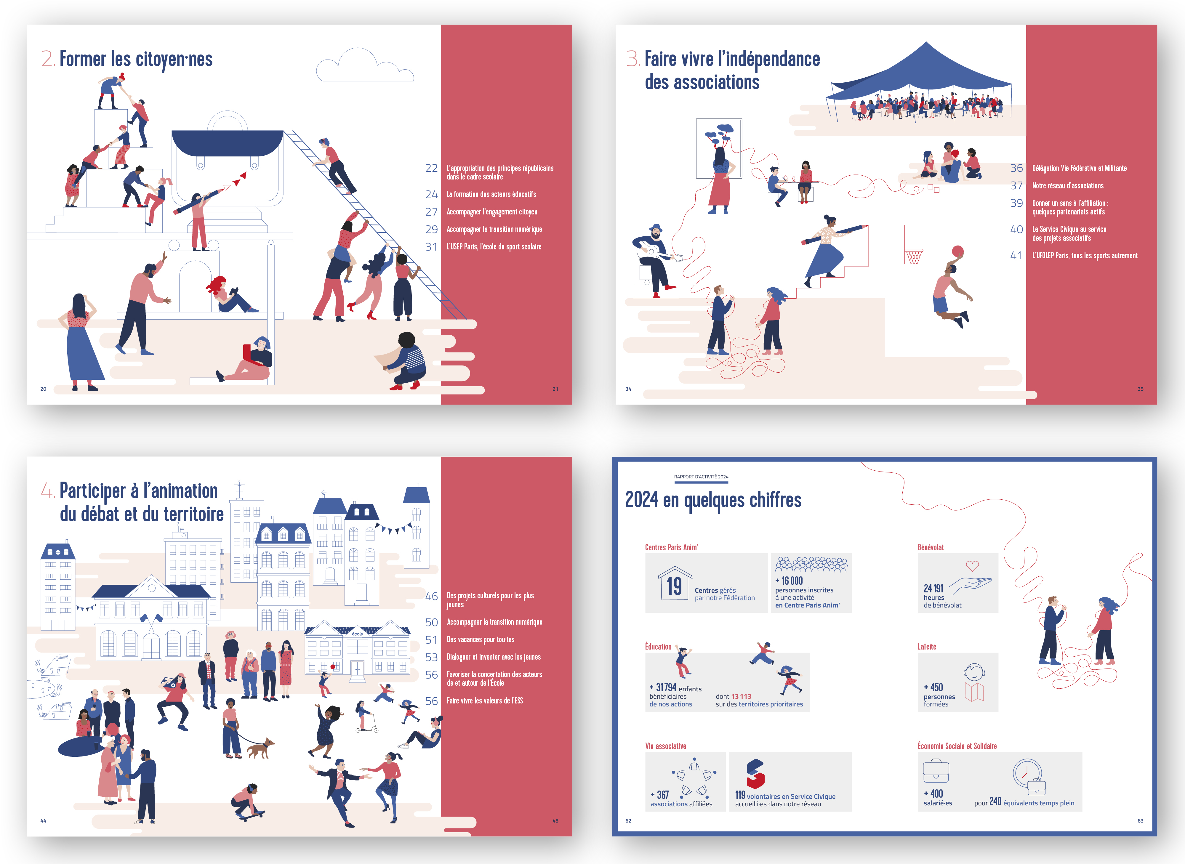 Rapport d'activité